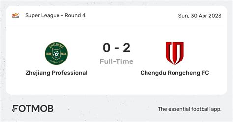 Statistik Pertandingan Chengdu Rongcheng vs Zhejiang Professional